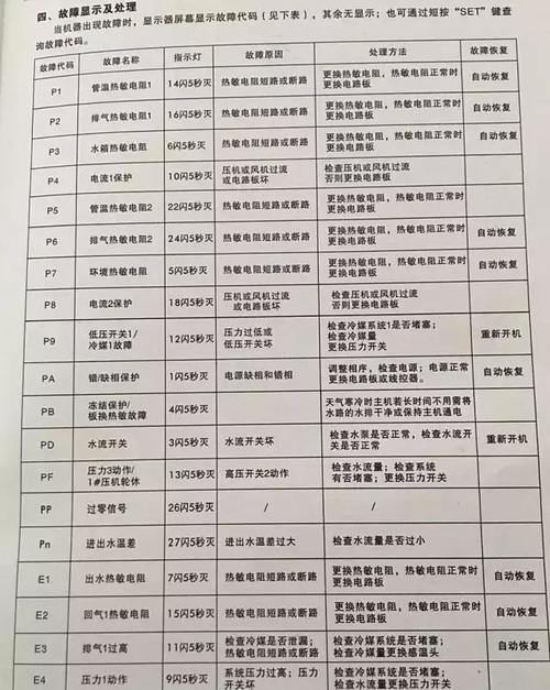 美的空气能热水器故障码ER怎么解决