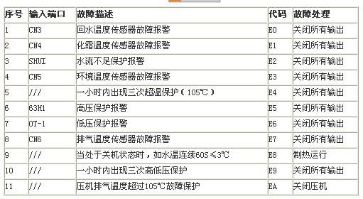 美的空气能热水器故障码ER怎么解决