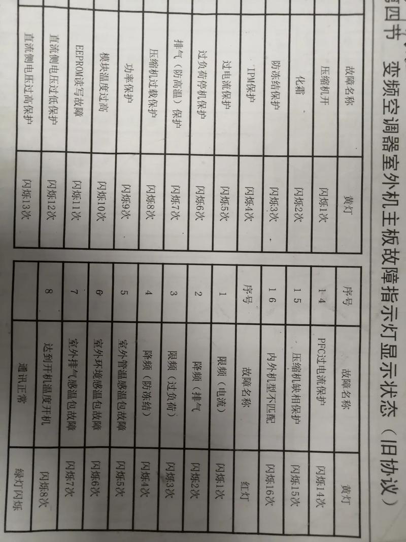 格力空调b6故障维修多少钱