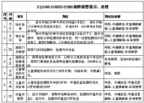 三洋洗衣机故障码eri