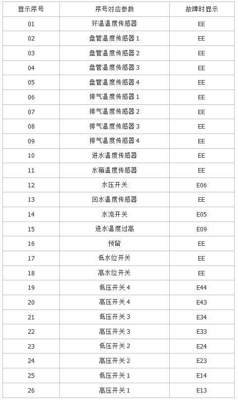 高申空气能热水器e7故障码
