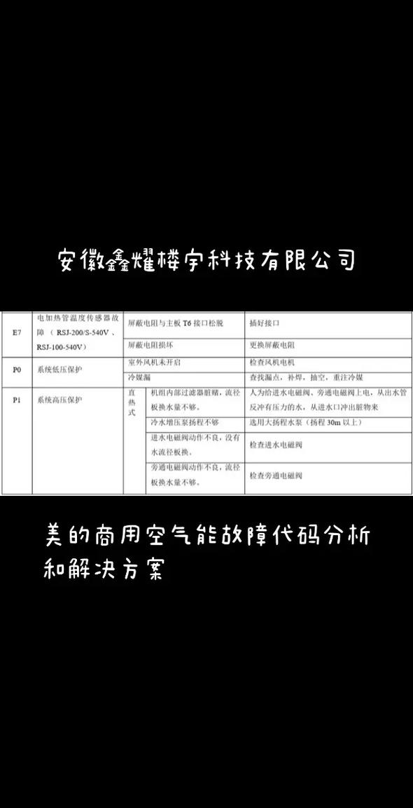 美的空气能热水器p1故障是什么原因