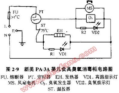 康旺消毒柜故障维修