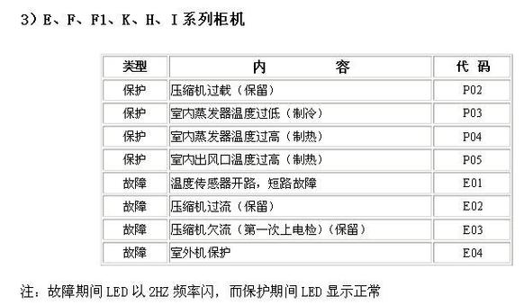 空调制冷时显示e3是什么故障