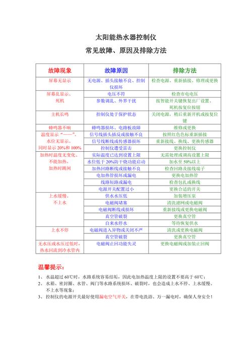 兴业太阳能热水器故障码