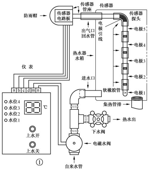 兴业太阳能热水器故障码