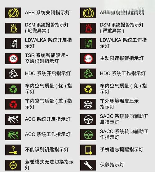 消毒柜上柜指示灯故障