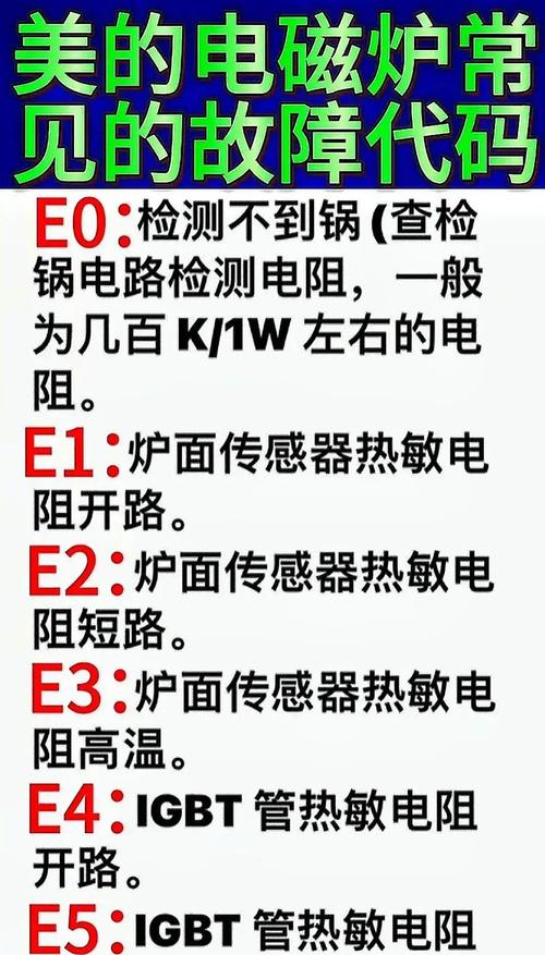 长虹变频空调c7是什么故障代码