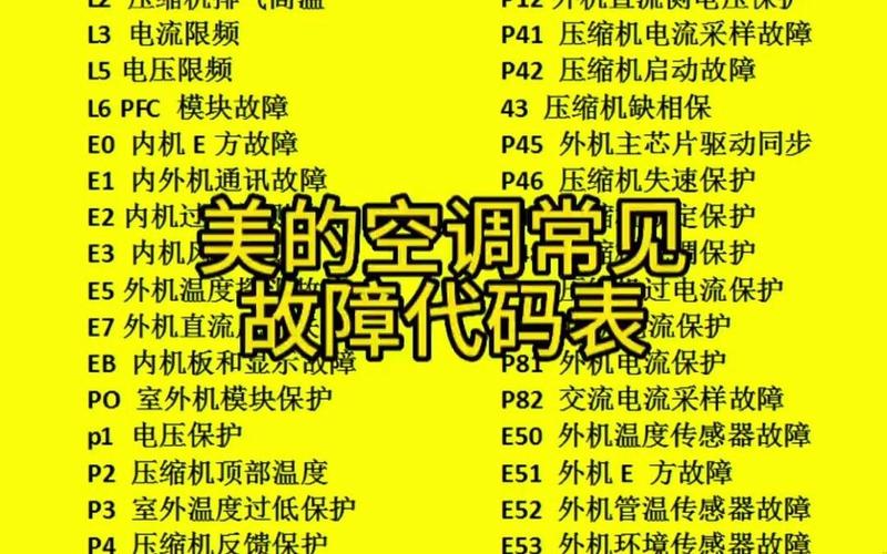 美的变频空调1.5匹e3故障代码