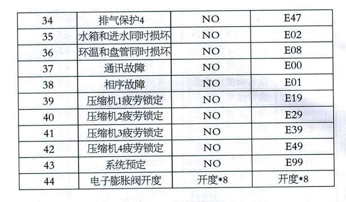 真心空气能热水器故障a22