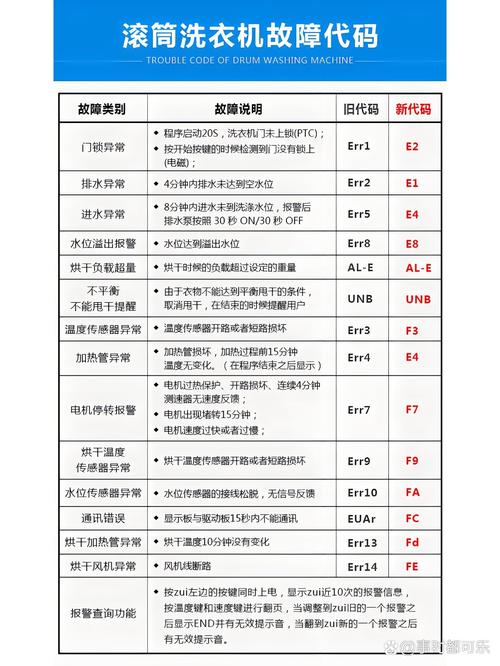 洗衣机咋查故障码了呢