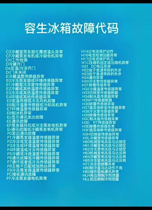 海尔冰箱电脑F7表示什么故障