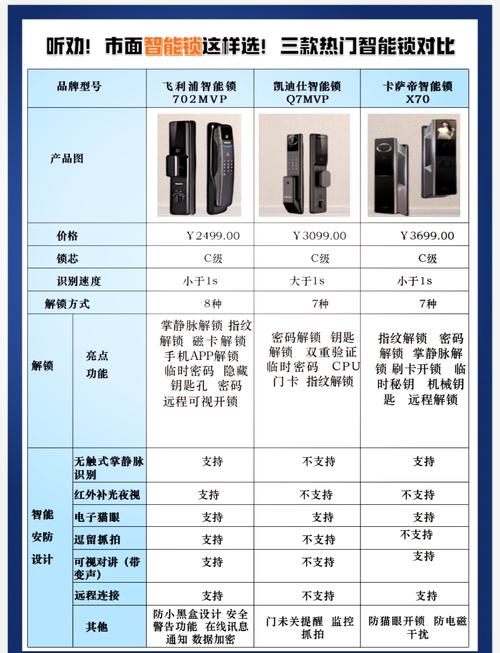 天格智能锁故障怎么解决