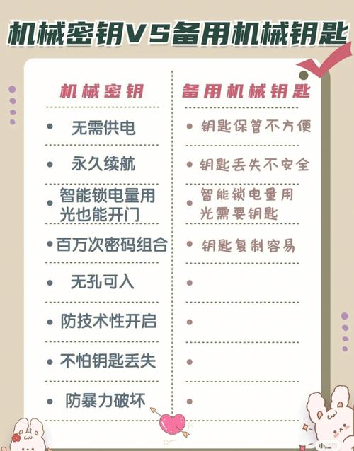 天格智能锁故障怎么解决