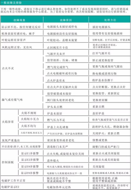 圣都阳光壁挂炉e2故障怎么处理