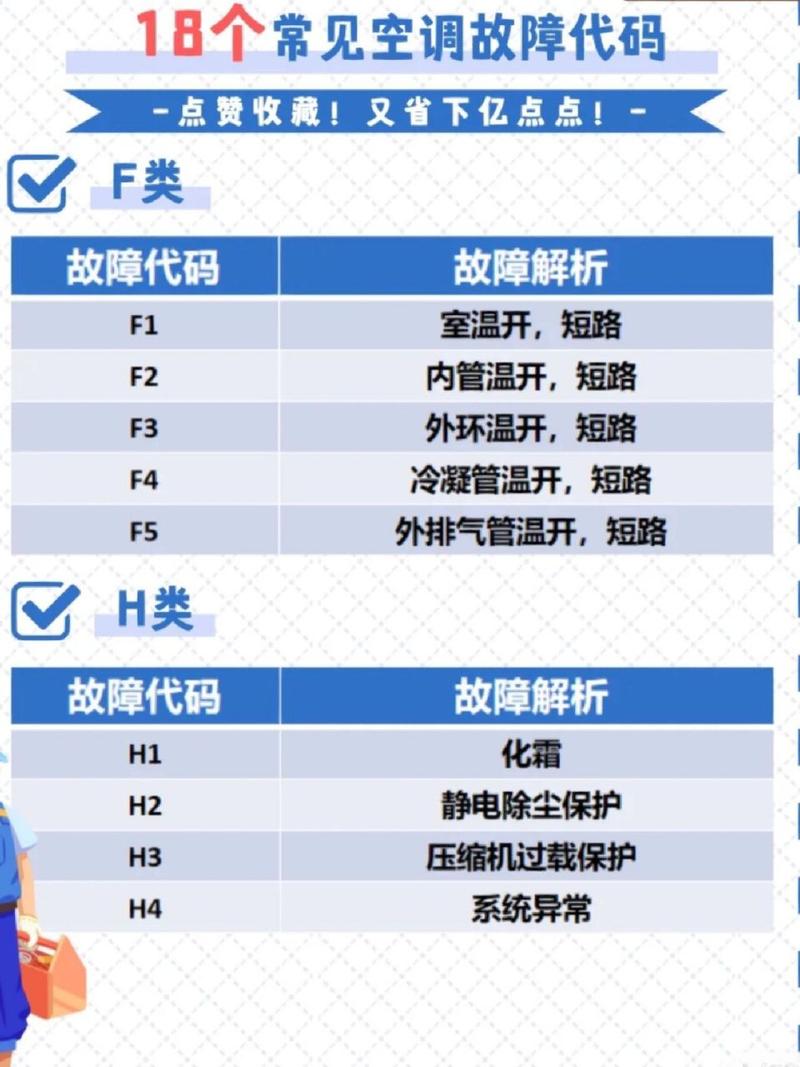 格力空气能故障代码e1危险吗