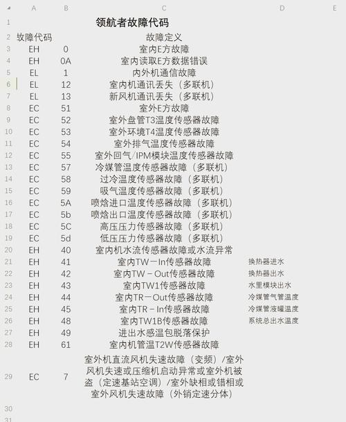 锦江空气能热水器故障a34