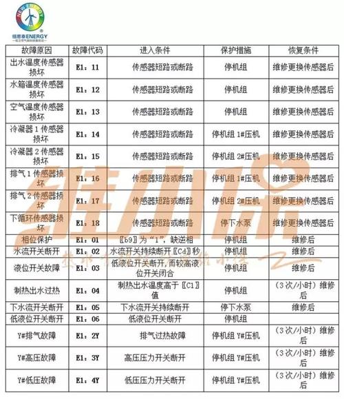 e11空气能热水器故障代码