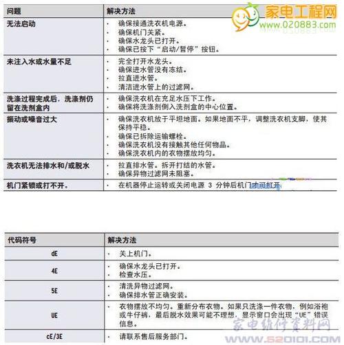 三星洗衣机故障码解析