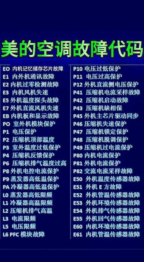 三洋洗衣机故障码08