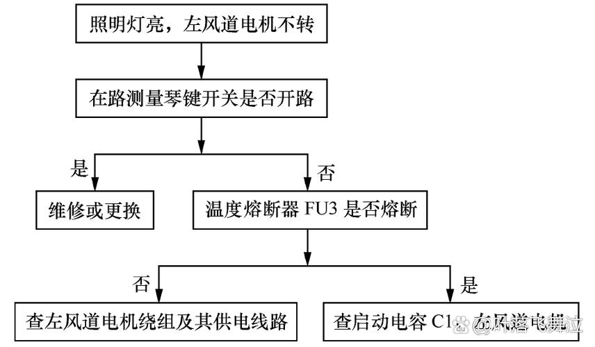 油烟机直流升降电机故障