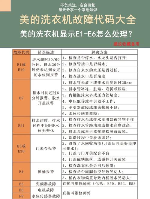 洗衣机e1的故障码