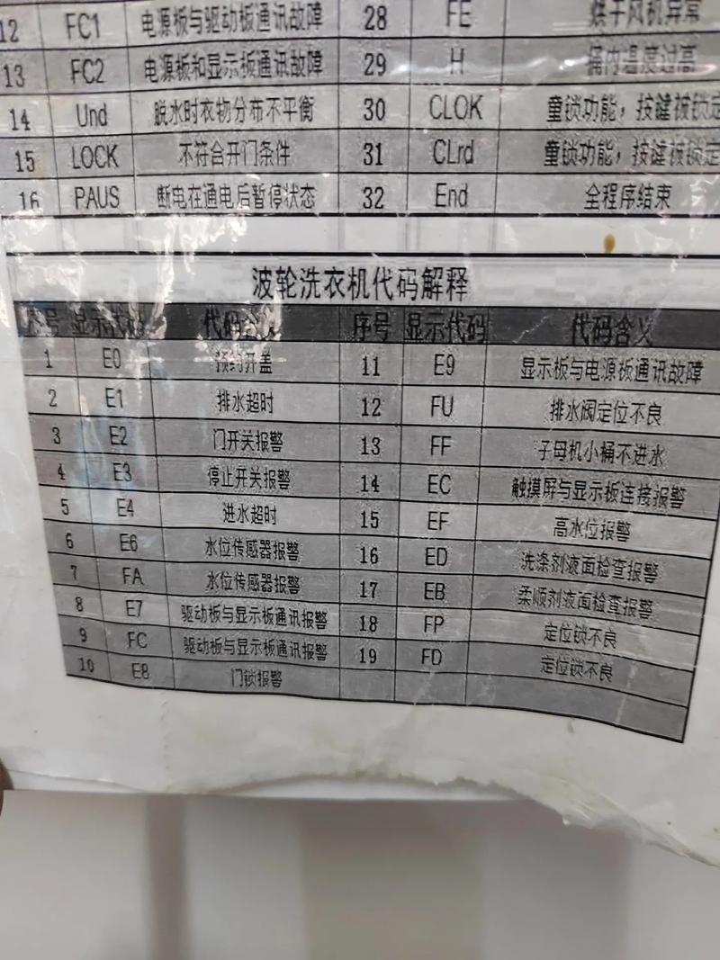 创维洗衣机故障码大全E3
