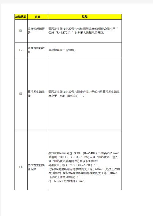 吸油烟机有哪些故障