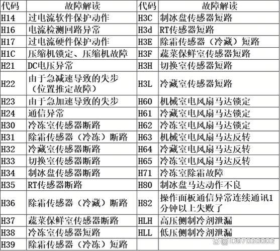 冰箱E2故障维修多少钱