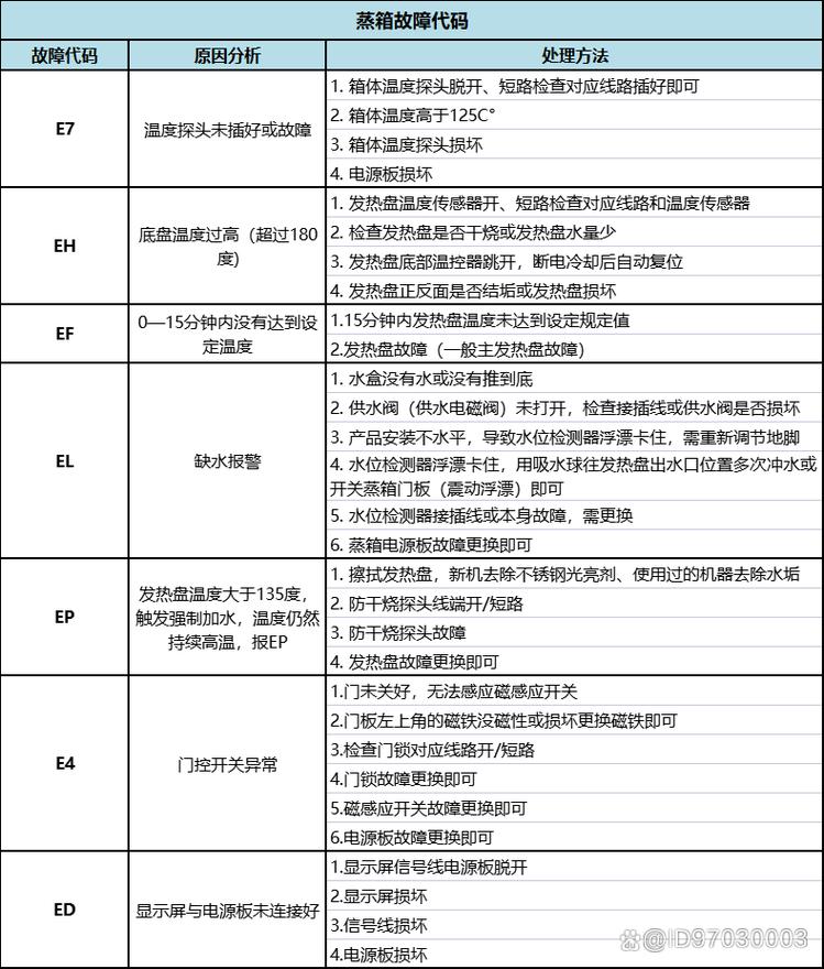火星人集成灶e8故障代码