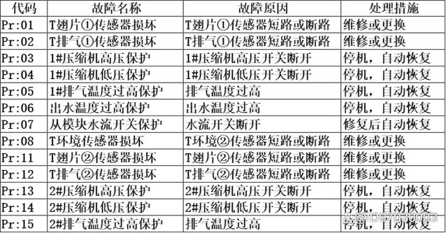 好太太厨房热水器e5故障码