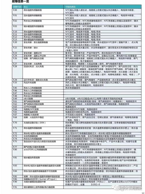 萨弘壁挂炉e3故障码会怎样