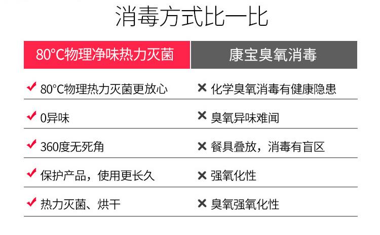 消毒柜显示e01故障怎么办
