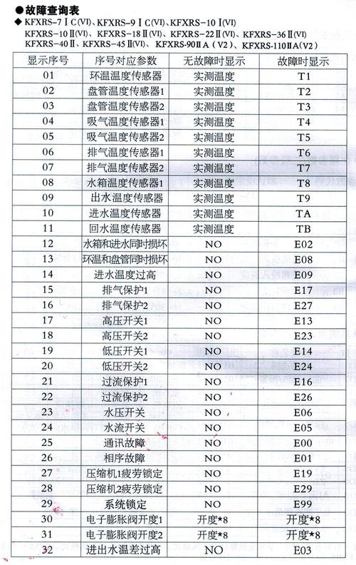威能热水器f29故障码