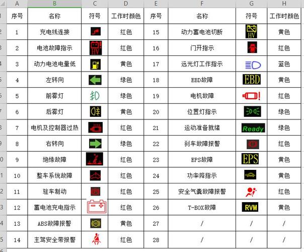 玥玛保险柜故障代码大全
