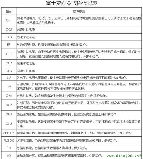 玥玛保险柜故障代码大全