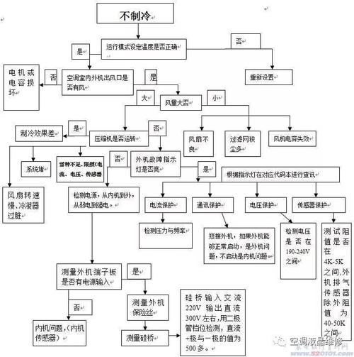 科大集成灶故障代码e3