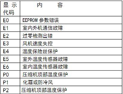 科大集成灶故障代码e3