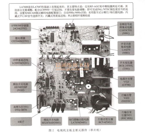 CRT彩色电视机故障维修技术