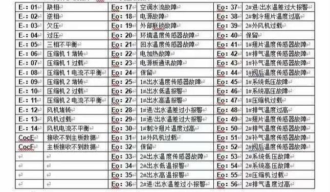 熊猫之星空气能故障代码e15