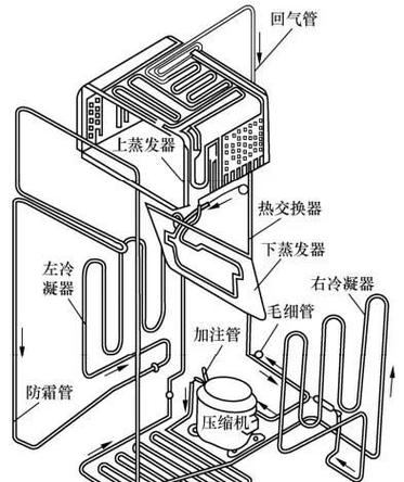 电冰箱制冷系统的故障及维修