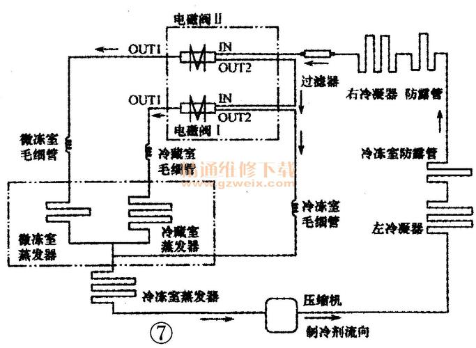 电冰箱制冷系统的故障及维修
