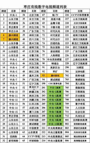 郴州有线电视故障报修电活