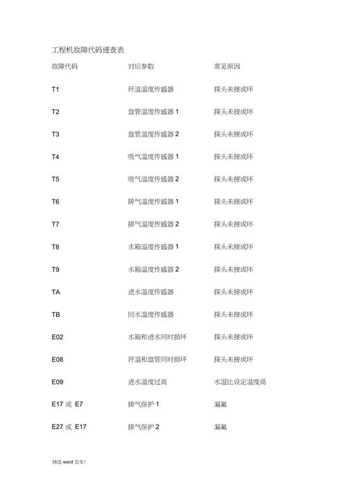 空气能显示e5是什么地方故障