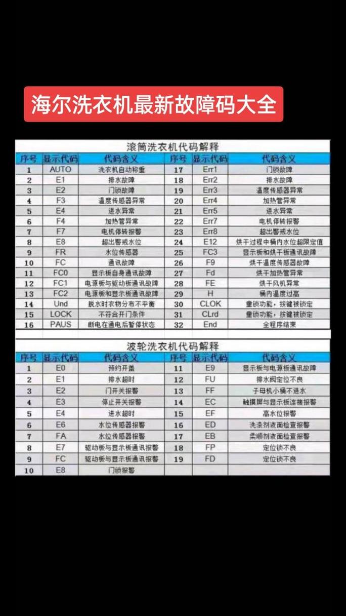 洗衣机e30故障码怎么处理