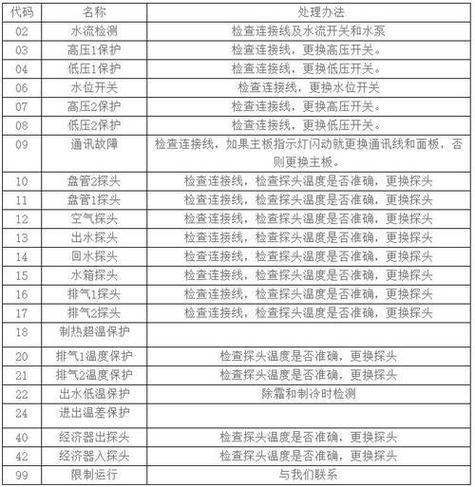 澳信空气能显示04e故障代码