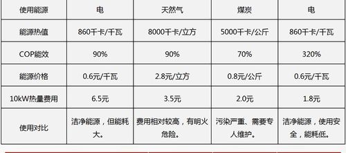 澳信空气能显示04e故障代码