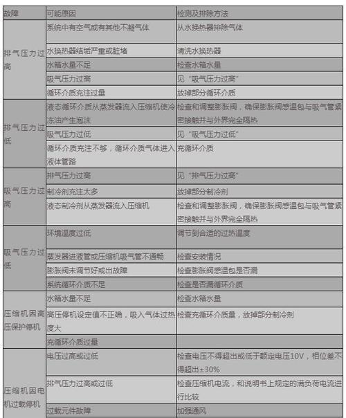 容声空气能热水器故障代码E3