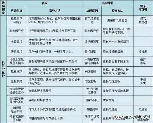空气能出现故障代码e8怎么解决