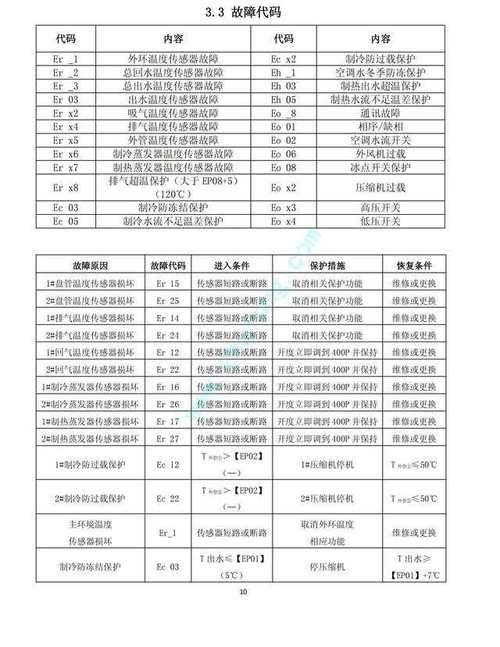 美的e2中央空调故障代码